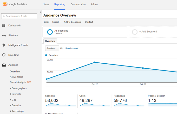 google-analytics-tribunapr